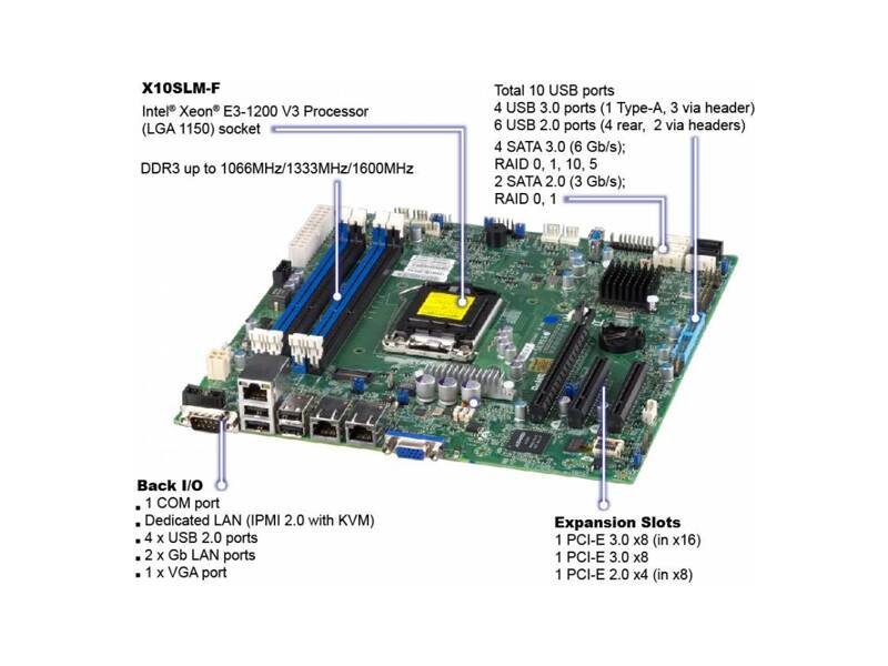 SYS-5018D-MTF  Supermicro SuperServer 1U 5018D-MTF no CPU(1) E3-1200v3/ v4,4thGenCorei3,Pent,Cel/ no DIMM(4)/ on board C224 RAID 0/ 1/ 10/ 5/ no HDD(4)/ 2xGE/ 1xPCIEx8/ 1x350W